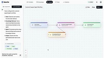 Скриншот Waterflai AI