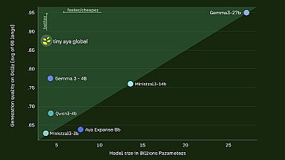 Скриншот Tiny Aya