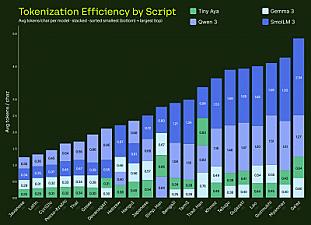 Скриншот Tiny Aya