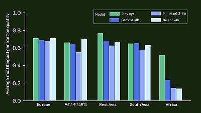 Скриншот Tiny Aya