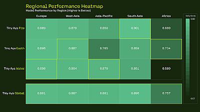 Скриншот Tiny Aya
