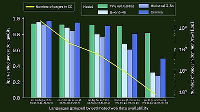 Скриншот Tiny Aya