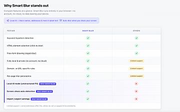 Скриншот Smart Blur