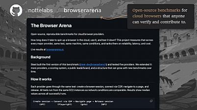 Скриншот Browser Arena