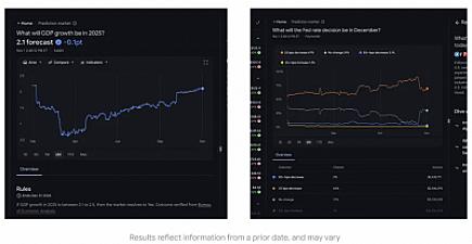 Скриншот Google Finance
