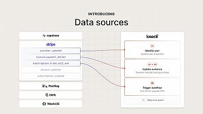 Скриншот Data sources