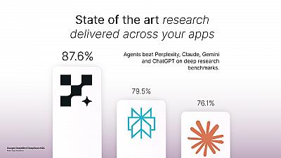 Скриншот Integrations in Spine