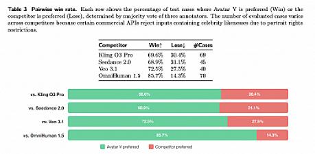 Скриншот Avatar V by HeyGen