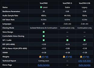 Скриншот VoxCPM2