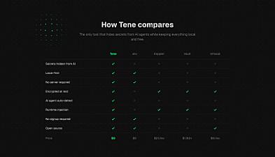 Скриншот Tene
