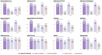 Скриншот Qwen3.6-35B-A3B