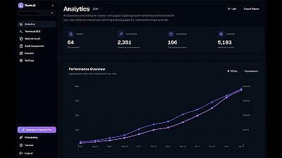 Скриншот RankAI