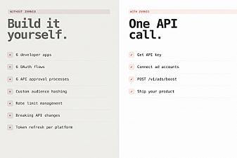 Скриншот Zernio Ads API