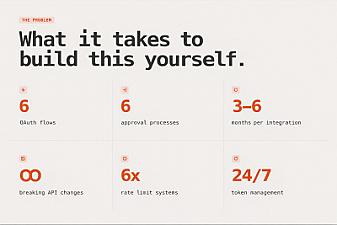 Скриншот Zernio Ads API