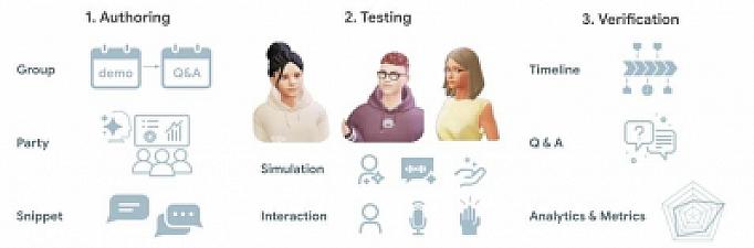 Скриншот DialogLab