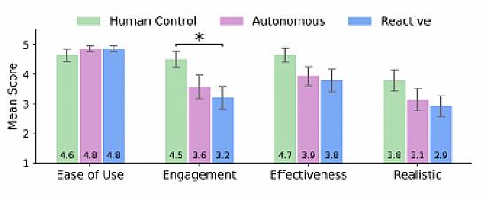 Скриншот DialogLab
