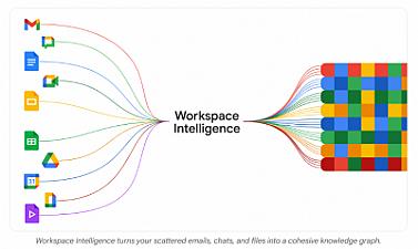 Скриншот Google Workspace Intelligence