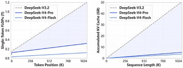 Скриншот DeepSeek-V4
