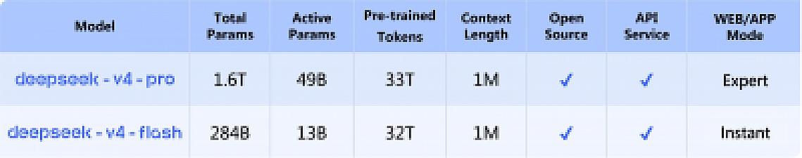 Скриншот DeepSeek-V4