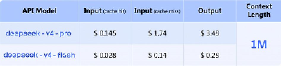 Скриншот DeepSeek-V4