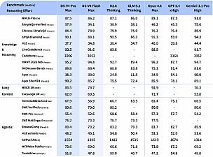 Скриншот DeepSeek-V4