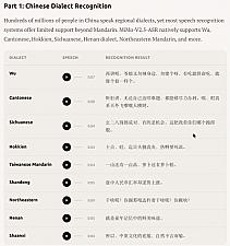 Скриншот MiMo-V2.5 Voice