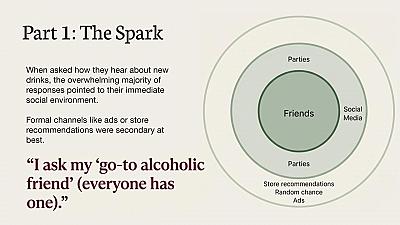 Скриншот DrunkDiary