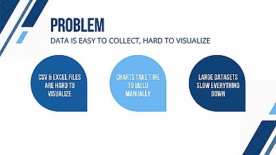 Скриншот Free chart generator by Embedful