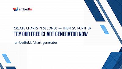 Скриншот Free chart generator by Embedful