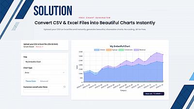 Скриншот Free chart generator by Embedful