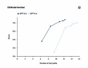 Скриншот GPT-5.5 by OpenAI