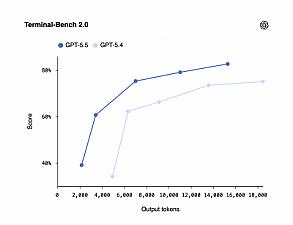 Скриншот GPT-5.5 by OpenAI