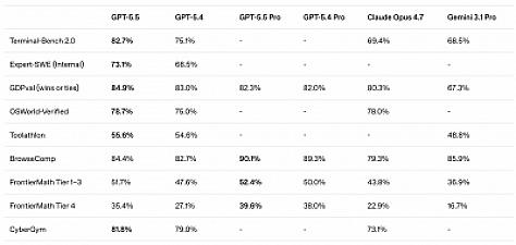 Скриншот GPT-5.5 by OpenAI