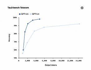 Скриншот GPT-5.5 by OpenAI