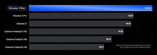 Скриншот Odyssey-2 Max