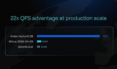 Скриншот Actian VectorAI DB