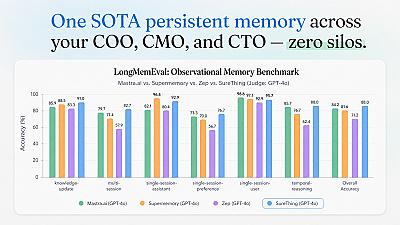 Скриншот SureThing.io