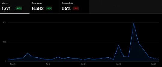 Скриншот AISA AI Skills Test