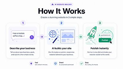 Скриншот Instantsite