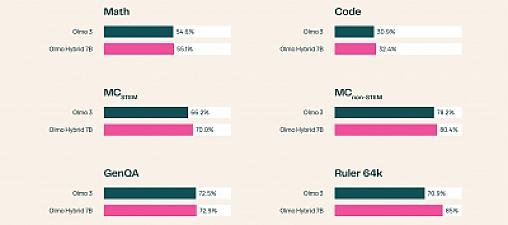 Скриншот Olmo Hybrid