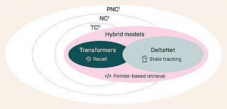 Скриншот Olmo Hybrid