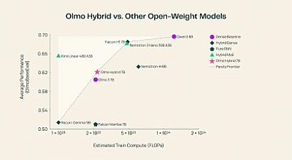 Скриншот Olmo Hybrid