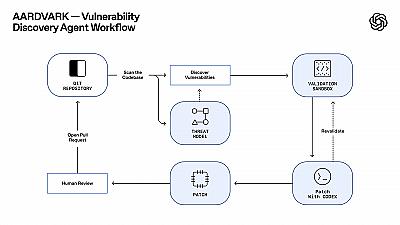 Скриншот Codex Security