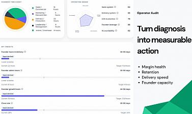 Скриншот Operator Audit