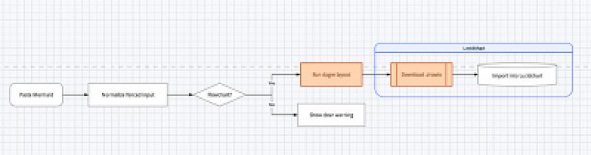Скриншот Mermaid to LucidChart