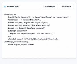 Скриншот Mermaid to LucidChart
