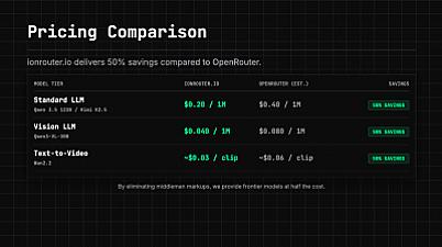 Скриншот IonRouter