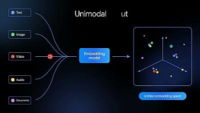 Скриншот Gemini Embedding 2