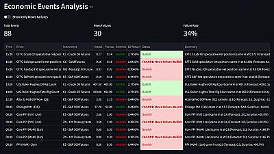 Скриншот NewsFailures