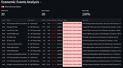 Скриншот NewsFailures